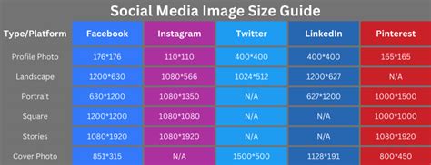 Your Guide To Social Media Image Sizes For Popular Platforms Practina