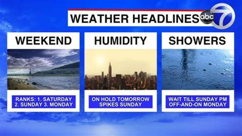 Wake-Up Weather: Mixed Bag | Labor Day, weather, AccuWeather, beach