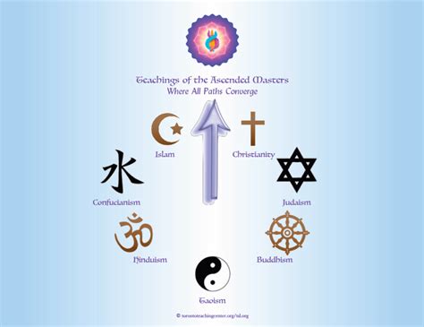 The Secret Of The 7 Major Religions Our Core Beliefs The Toronto