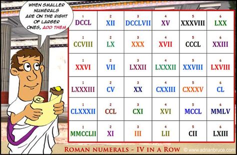 Roman Numerals Ks2 Lesson Plan 1000 Images About Roman Numerals