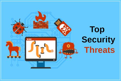 9 Biggest Security Threats Of 2019