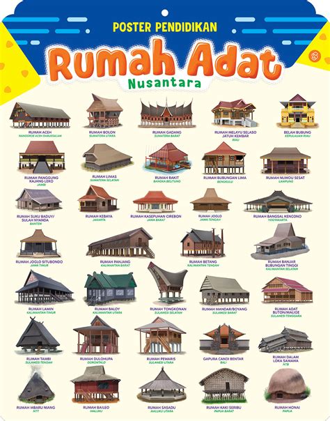 Bali Gambar Rumah Adat Kartun Berwarna Sejarah Dalam Kartografi