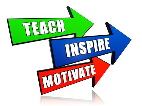 Teaching Students To Be Self Motivated Part Bedumuch