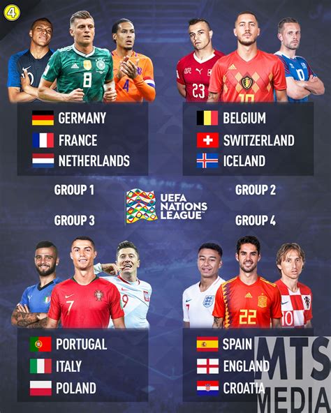 Nations League - Groups - MTS Media