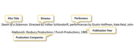 Maybe that's why i really enjoyed the movie. Play - MLA Style - Research & Citation Guides at ...