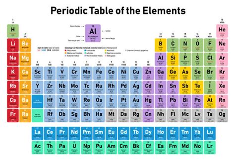 Periodic Table Illustrations Royalty Free Vector Graphics And Clip Art