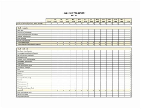 Commercial Real Estate Budget Template