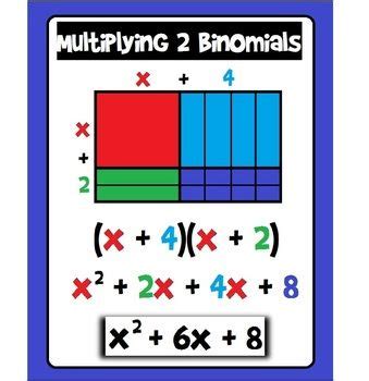 Learn how it works and creative ways to teach it. Multiplying Binomials FOIL Algebra Poster | Polinomios