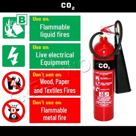 Co2 Fire Extinguisher Uses Nebosh Course Training