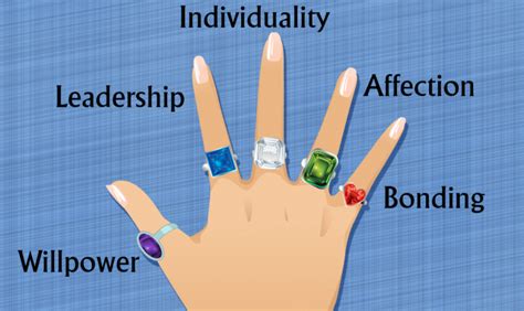 Each Ring Finger Meaning Ultimate Guide Jewelryjealousy