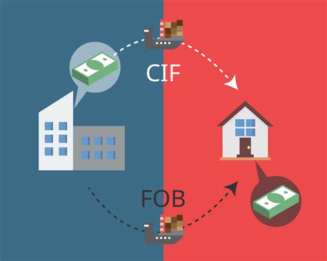 Comparison Of Cif Vs Fob From Incoterms In The Transportation Of Goods