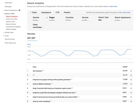 How To Use Google Search Console To Drive More Search Traffic
