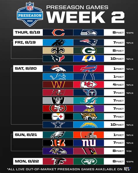 Nfl On Twitter Who Is Taking Home The Win In Week 2 Of The Preseason