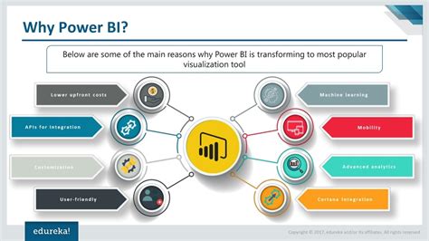 Ppt Power Bi Training Powerpoint Presentation Free Download Id Images And Photos Finder