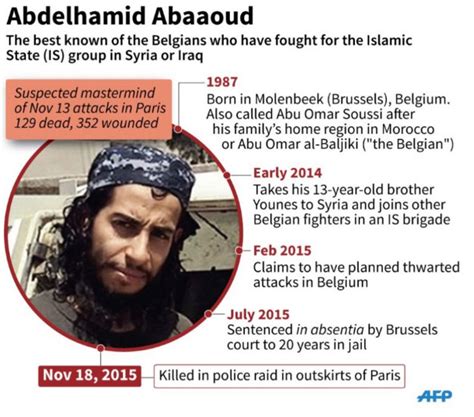 Mastermind Of Paris Attacks Abdelhamid Abaaoud Died In Police Raid Prosecutor Mastermind Of