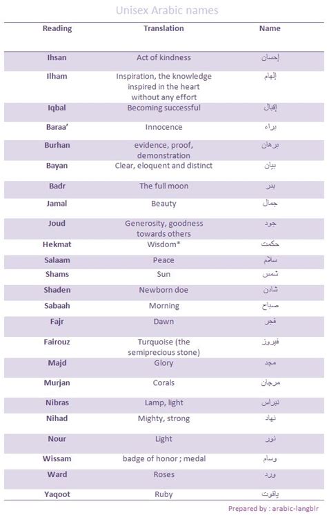 A List Of Unisex Arabic Names And Their Meanings Arabic Names Arabic