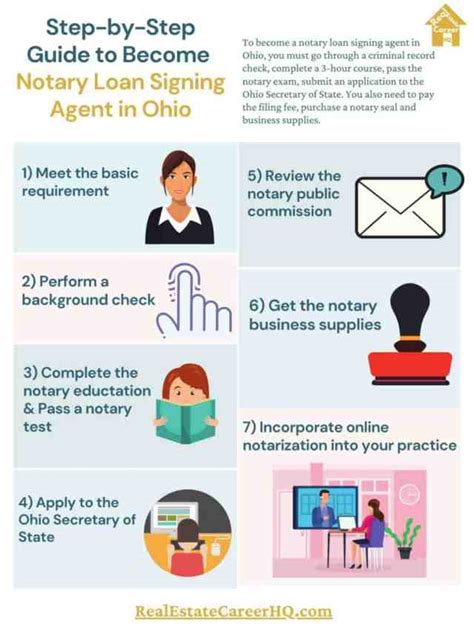 Some notaries, known as notary signing agents, specialize in doing real estate transactions. How to Become a Loan Signing Agent in Ohio? (course| exam ...