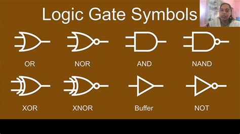 Digital Electronics Logic Gate Symbols Youtube
