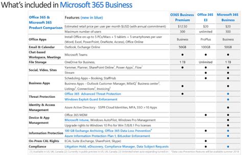 When you install the office apps with microsoft 365, you are always in the most recent release. You're On The Wrong Microsoft 365 License For Your Business