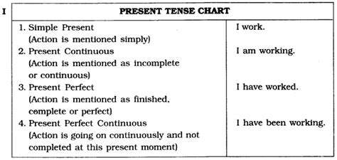 Simple Present Tense Formula For Kids Tenses Examples 58 Sentences Of