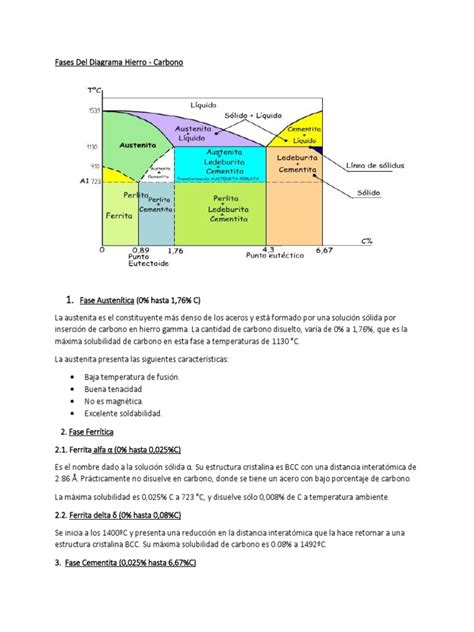 Fases Del Diagrama Hierro Carbono Sustancias Químicas Metalurgia