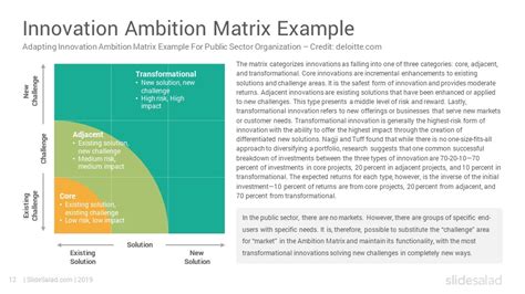 Innovation Ambition Matrix Powerpoint Template Diagrams Slidesalad