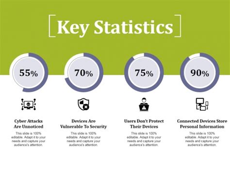 Key Statistics Ppt Powerpoint Presentation Professional Master Slide
