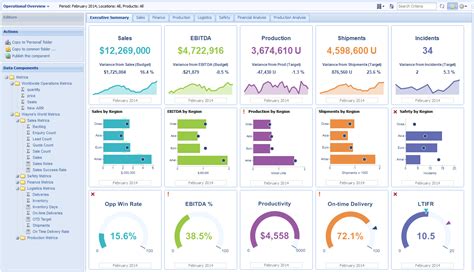 Good design goals promote efficient and precise execution. Dashboard design, Financial dashboard, Business ...