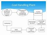 Oil Boiler Diagram Images