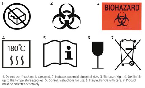 30 Medical Device Label Symbols Label Design Ideas 2020