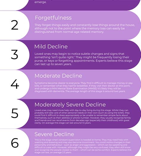 What Are The 7 Stages Of Dementia A Comprehensive Guide