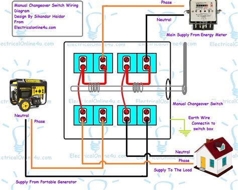 A manual transfer switch is installed next to the main service panel to override the normal electrical service locate the black wire from the same transfer switch circuit, and twist it together with the old feed wire both are 50 amp. Manual changeover switch wiring diagram for portable generator | Transfer switch, Generator ...