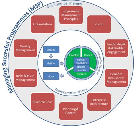 Learn the definition of msp, how msp businesses work, who benefits from managed it services, and why you might need to outsource your it to an msp. Koen Renders about Business and ICT