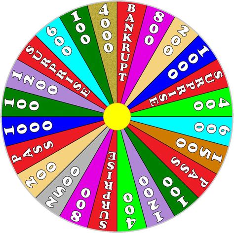 Fortune Spin Wheel By Germanname On Deviantart