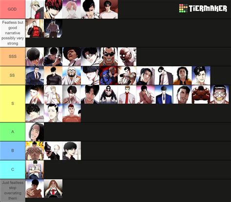 Strongest Character In Lookism Tier List Community Rankings Tiermaker