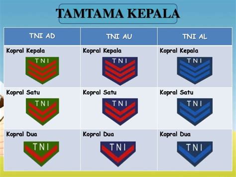 Mengenal Urutan Pangkat Tni Ad Al Au Serta Lambangnya Mobile Legends