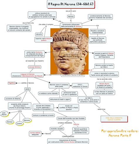 Il Regno Di Nerone 54 68dc Parte Isonzogni Storia Romana