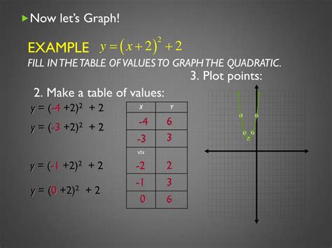Ppt Graphing Quadratic Functions Vertex Form Powerpoint Presentation
