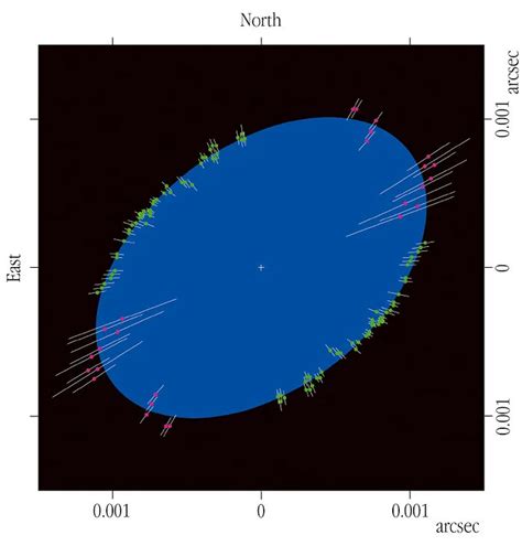 Achernar Alpha Eridani Star Type Name Location Constellation