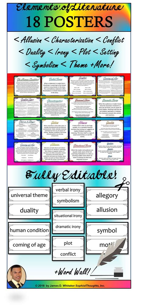 Elements Of Literature Editable Posters Elements Of Literature