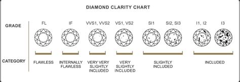 Diamond Clarity * Diamond Exchange Houston * Clarity of a Diamond