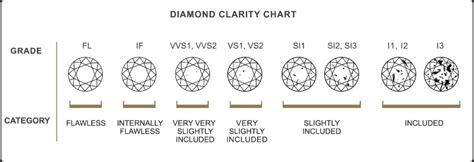 Diamond Clarity Diamond Exchange Houston Clarity Of A Diamond