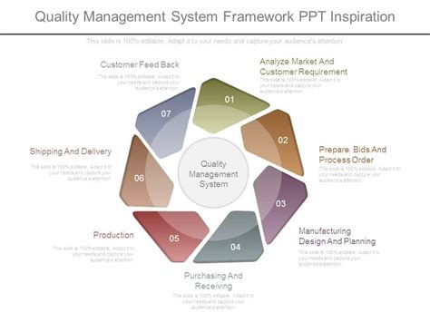 Quality Management System Framework Ppt Inspiration Powerpoint