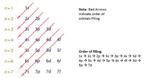 The external 36 electrons are correlated. Electrons in Their Ground-State Electron Configurations