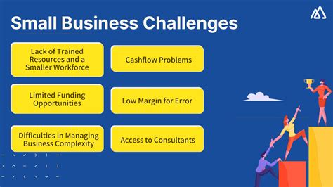 Small Business Sales Challenges And How To Overcome Them Kylas