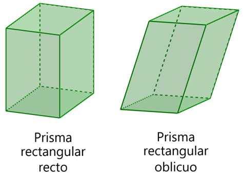 Descripcion Del Prisma Rectangular Rowrich