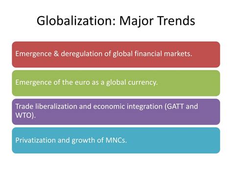 Ppt 1 Globalization And The International Business Powerpoint