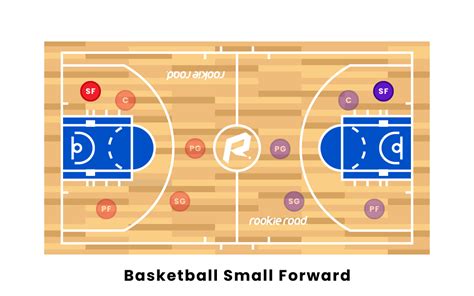 Basketball Small Forward