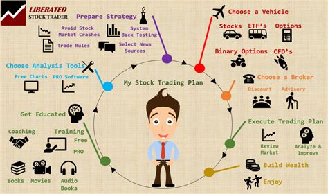 If you're wondering what stocks are and how they work, check out our what is a stock? blog post to get the lowdown first. 20 Best Ways to Learn Stock Trading. Teach Yourself Fast ...