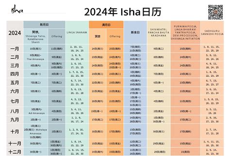 数字的力量：发现21和84在瑜伽中的意义 | isha瑜伽 萨古鲁